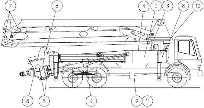 Concrete pump control panel