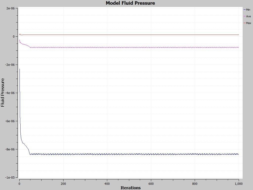 gas fill valve Free 3D model_2