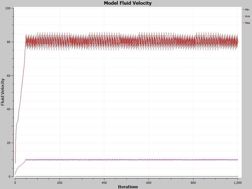 gas fill valve Free 3D model_1