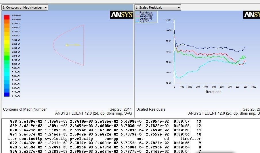 Transonic Flow over a NACA 0012 Airfoil free 3D model | CGTrader
