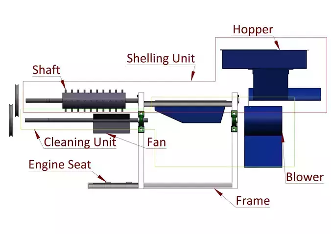 Maize Sheller Free 3D model