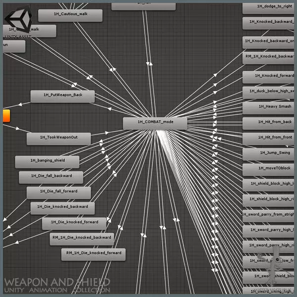 Unity Medieval Animations Mega Pack Low-poly 3D model_0