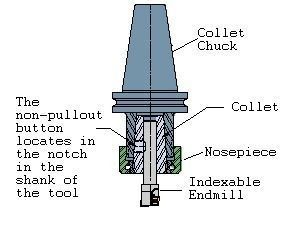 Tool Adapter Connector Free 3D model_3