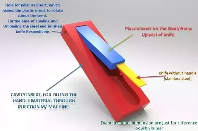 Mould design modification Free 3D model Mould design modification Free 3D model