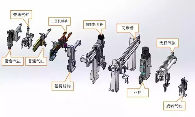 10 kinds of manipulator for fetching and discharging