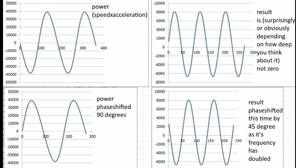 Efficient Ornithopter Wingflap Drive Mechanism Prototype 3D print model_13