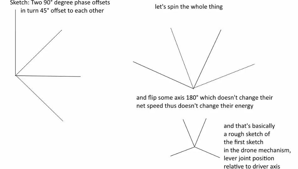 Efficient Ornithopter Wingflap Drive Mechanism Prototype 3D print model_12