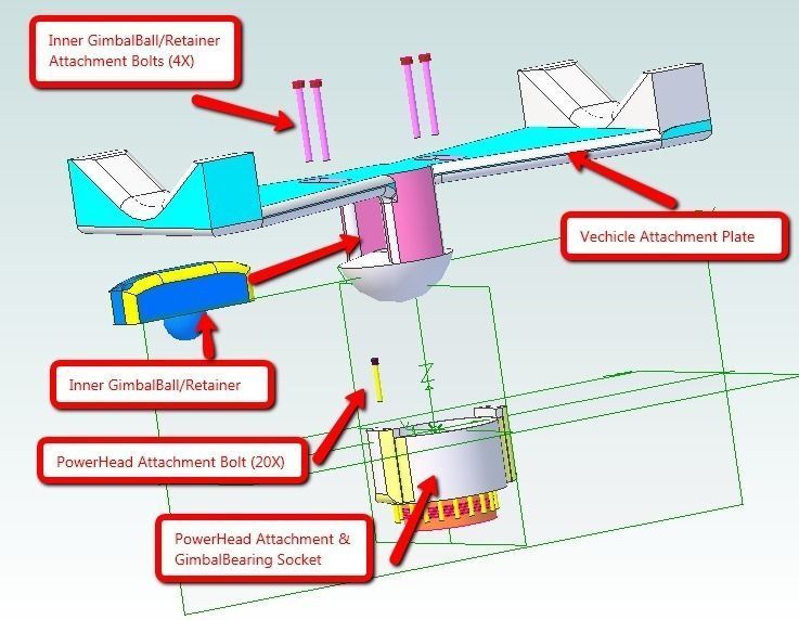 GimbalBearing D2 Free 3D model_1
