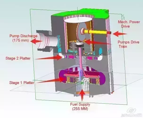 High pressure  flow centrifugal pump