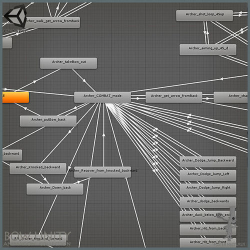 UNITY HERO BOW ANIMATION COLLECTION Low-poly 3D model