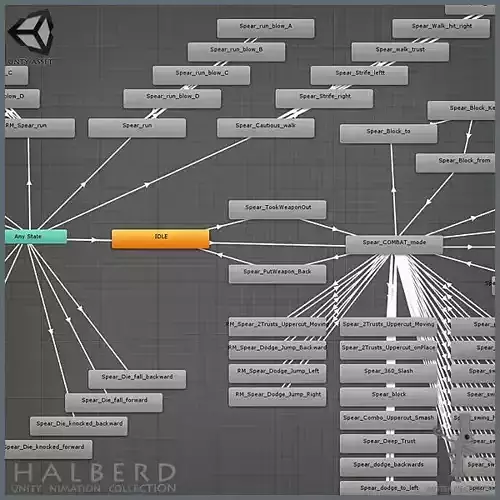 UNITY HERO SPEAR STAFF HALBERD ANIMATION COLLECTION Low-poly 3D model