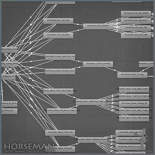 UNITY HERO HORSEMAN ANIMATION COLLECTION Low-poly 3D model