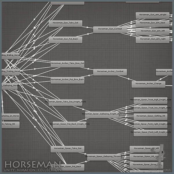 UNITY HERO HORSEMAN ANIMATION COLLECTION Low-poly 3D model_0