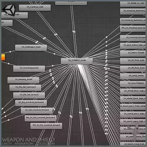 UNITY HERO WEAPON AND SHIELD ANIMATION COLLECTION Low-poly 3D model