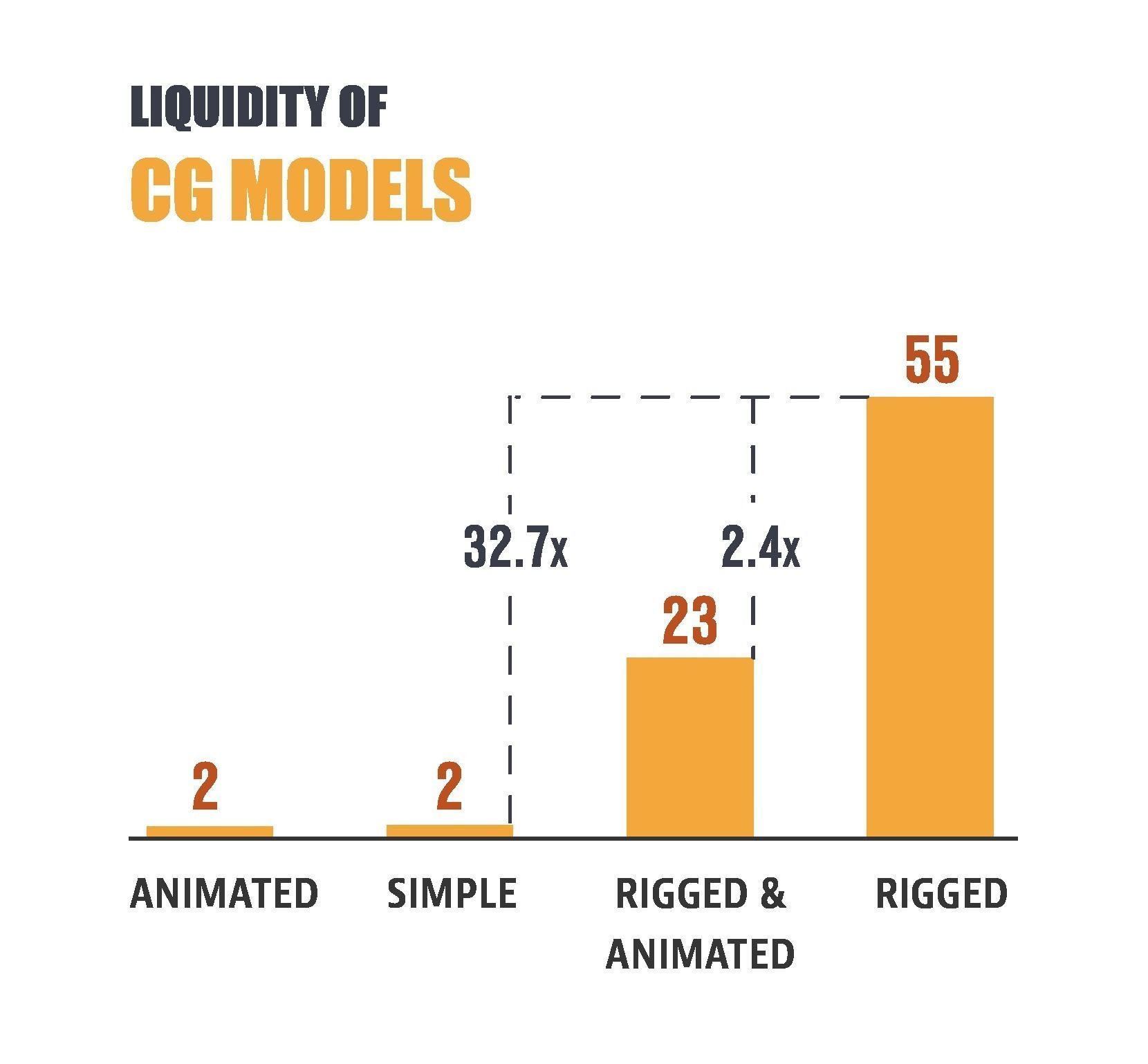 CGTrader Insights: Should I Rig And Animate My Models? - Blog | CGTrader
