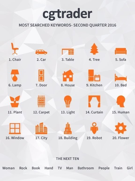 CGTrader's Top Searched Keywords - Q2 2016 1