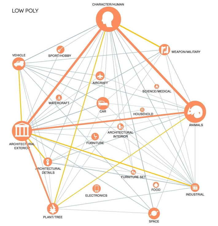 ​CGTrader Insights: How Categories Of Models Link Together? 1