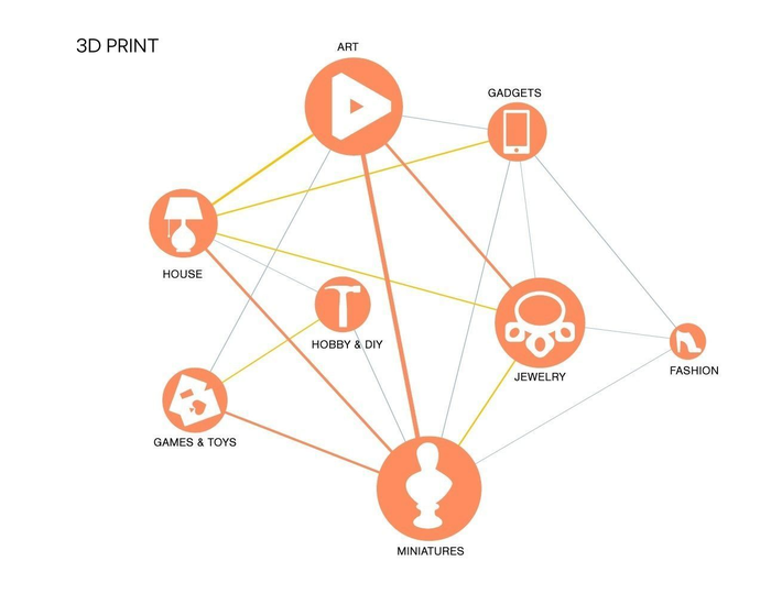 ​CGTrader Insights: How Categories Of Models Link Together? 2