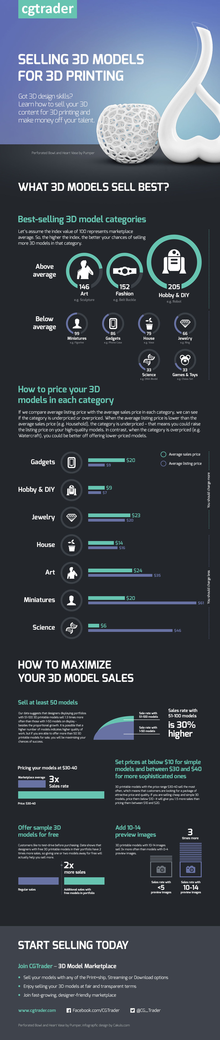 INFOGRAPHIC: Exclusive Tips on Maximizing Your Income from 3D Print Models 1