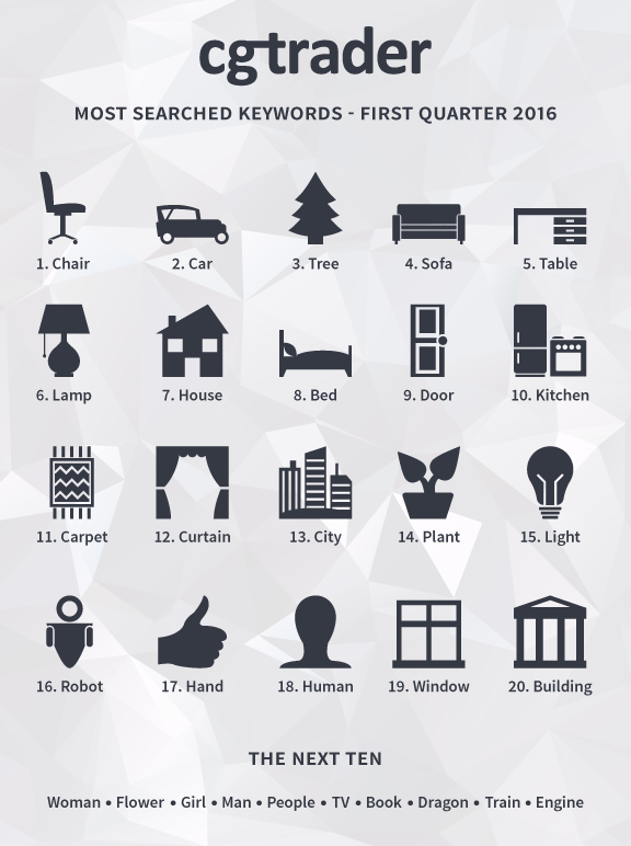 CGTrader's Top Searched Keywords - Q1 2016 1