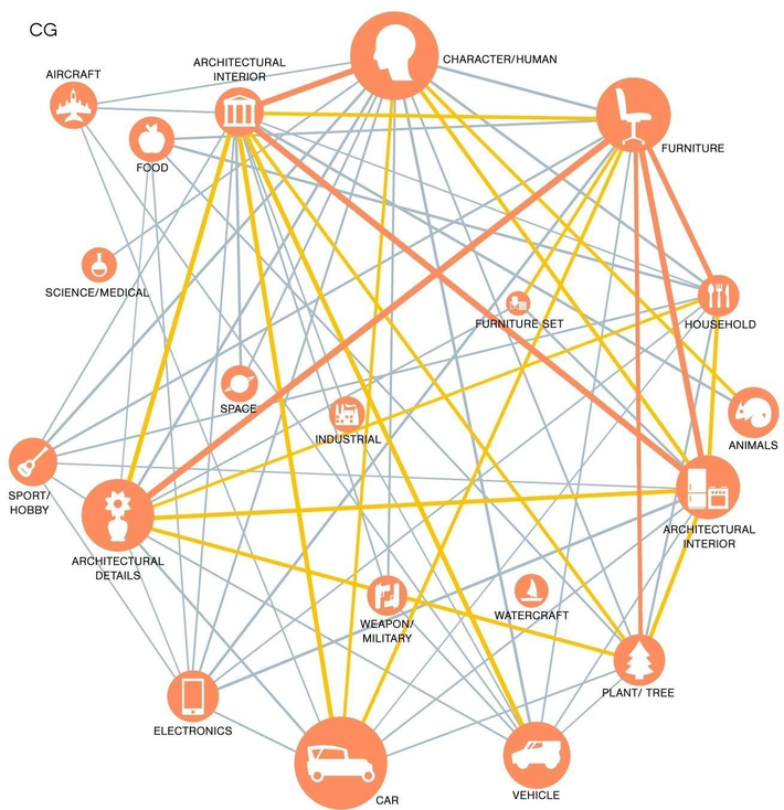 ​CGTrader Insights: How Categories Of Models Link Together? 3